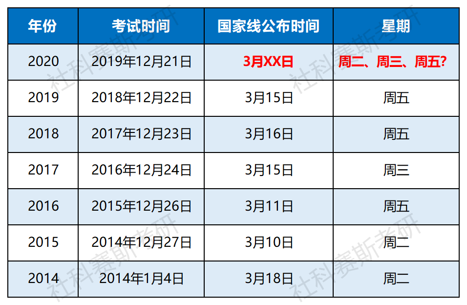 考研国家线大跳水现象，对考生深远影响的探究