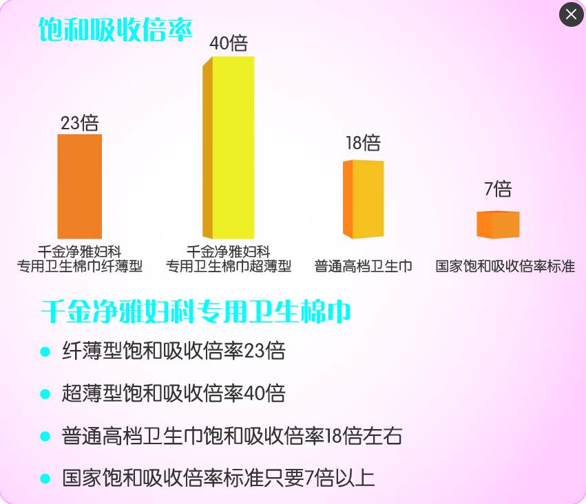 打标卫生巾销量飙升，市场趋势及消费者洞察揭秘，销量四倍于普通卫生巾