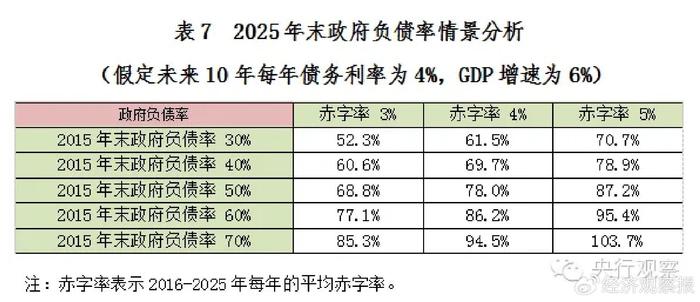 我国未来财政赤字率安排的战略思考，以2025年赤字率拟按4%左右安排为视角探讨未来财政走向