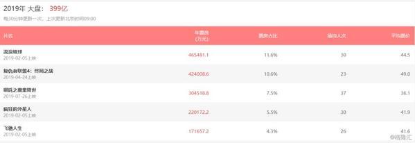 深入解析电影产业利益分配，哪吒2百亿票房的分账之道