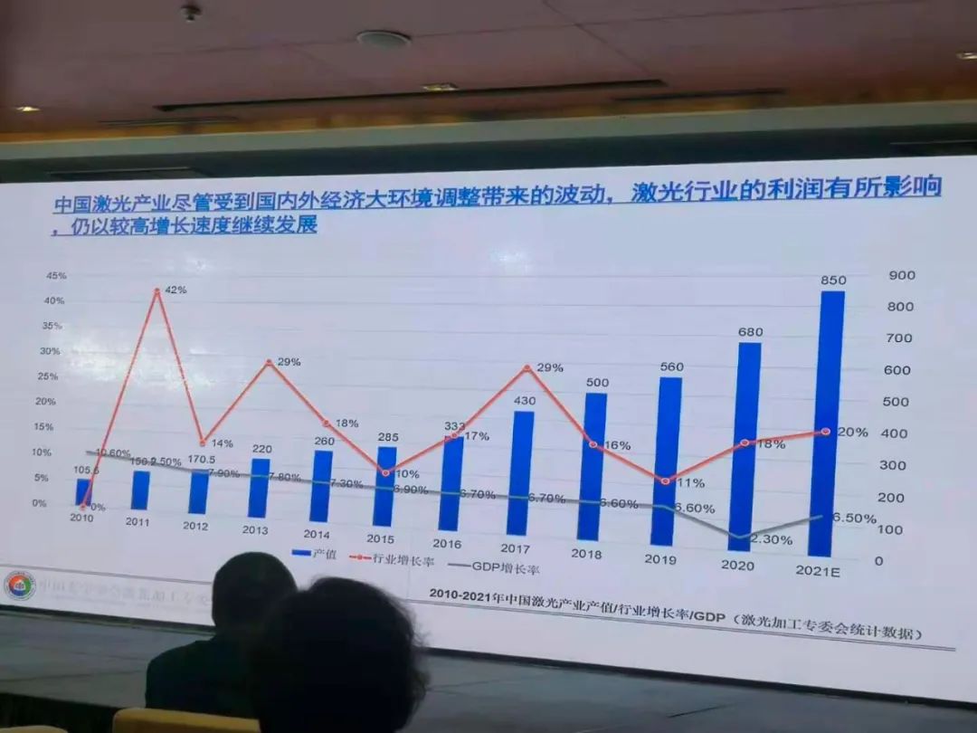 中国激光产业跻身全球第一方阵，蓬勃发展与创新引领时代