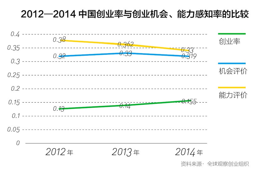 未来三到五年（2025至2027年）将迎来创业热潮的预测大潮来袭！