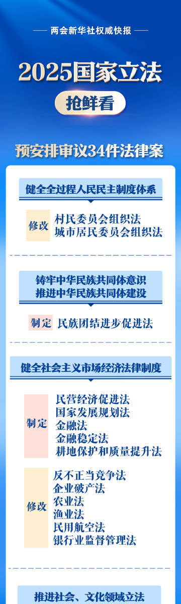 未来法制蓝图揭秘，2025年国家立法抢鲜看