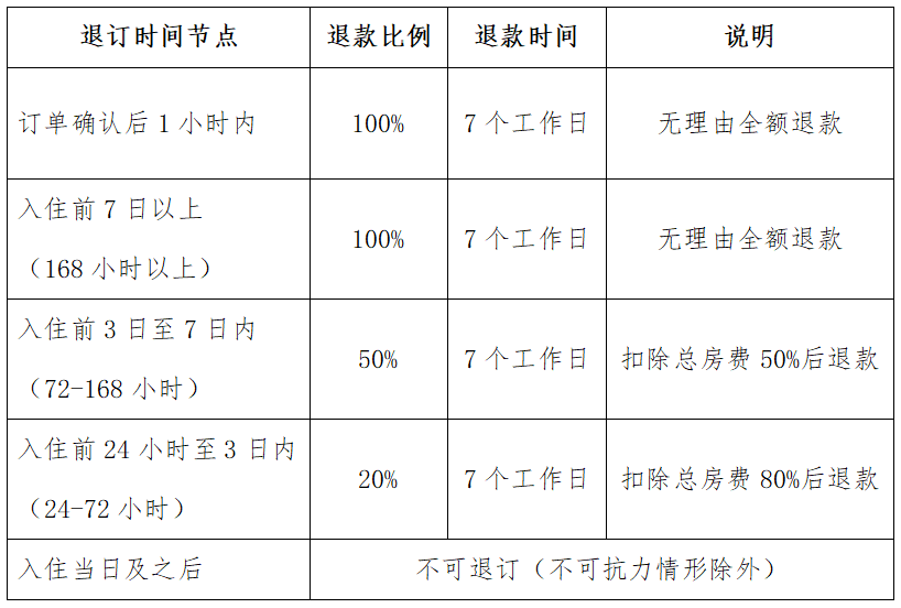 三亚推行七日全额退款政策，为旅游业注入新动力