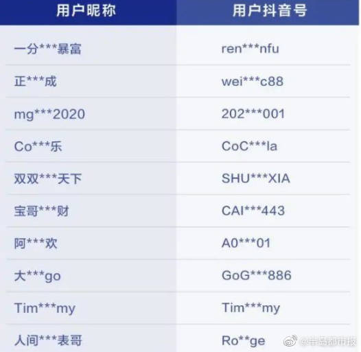 抖音封禁炒作炫富账号，重塑真实价值平台文化