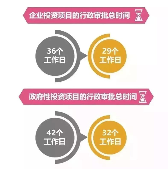 多家浙江民企试水 4.5 天工作制