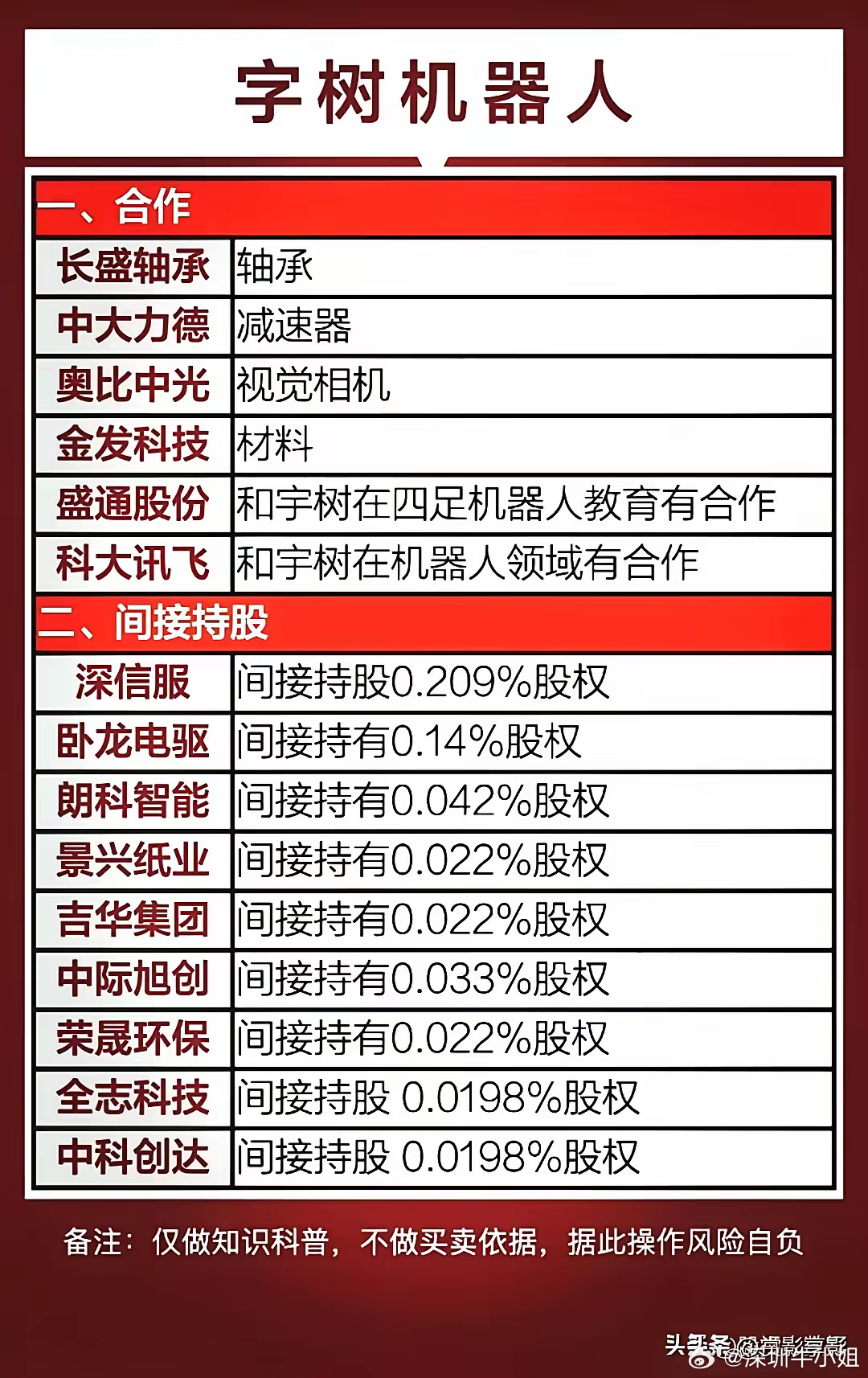 同济大学825万采购10台宇树机器人