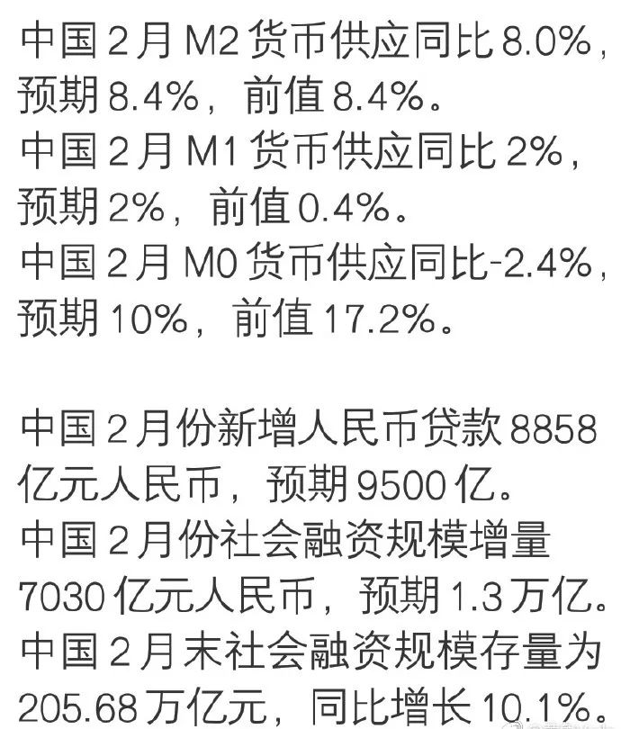 揭秘中国金融数据，2025年前两个月社融规模增量达9.29万亿，信贷增长及M2增速解读