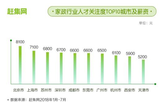 年轻人进军万亿家政行业