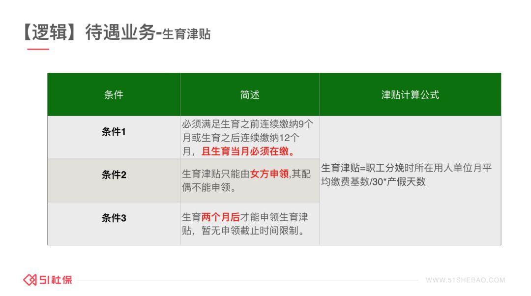 23个省份探索实施生育补贴制度