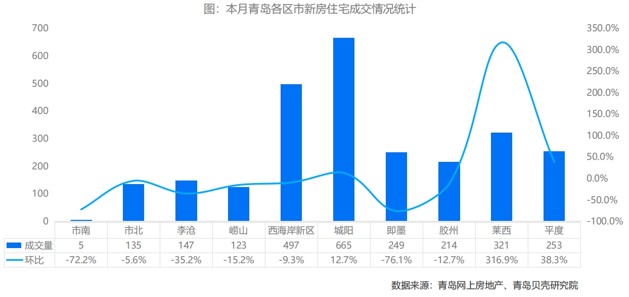 二月各线城市商品住宅销售市场趋势变化与展望，同比降幅收窄的未来展望