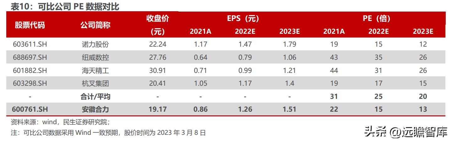 东方精工2024年总营收47.8亿元