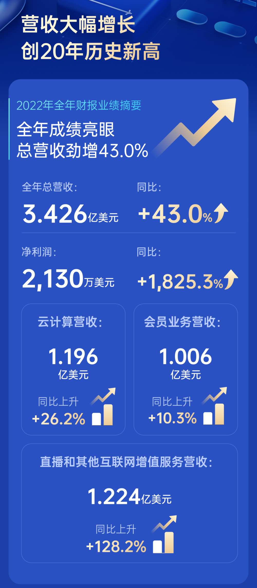 滴滴发布2024年年终财报，业绩稳健，未来展望值得期待