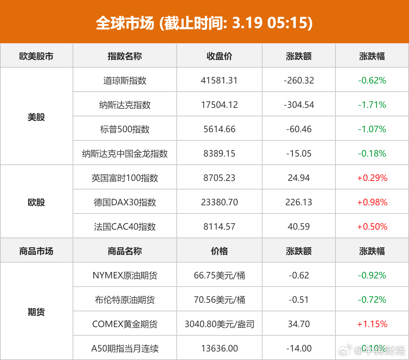 男子变现339万后金价又涨了