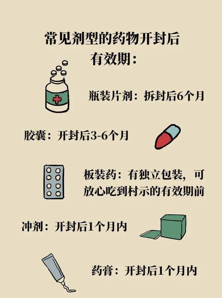 正确理解药物使用时间安排，一日三次服药并非随三餐前后进行