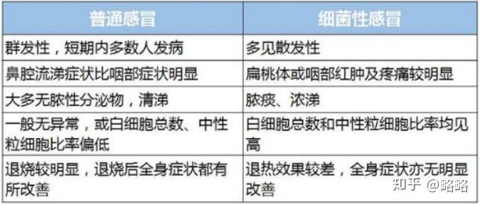 鼻涕颜色，揭示免疫系统预警信号