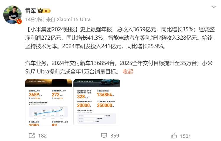 小米公司瞄准2024年营收目标，冲刺3659亿元雄心壮志展望